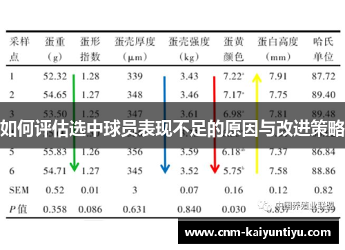 如何评估选中球员表现不足的原因与改进策略
