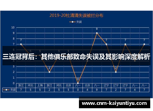 三连冠背后：其他俱乐部致命失误及其影响深度解析