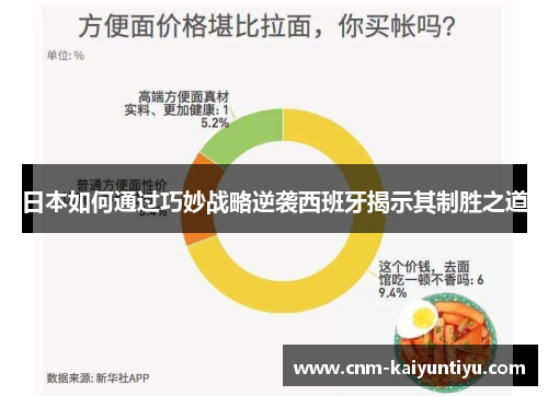 日本如何通过巧妙战略逆袭西班牙揭示其制胜之道