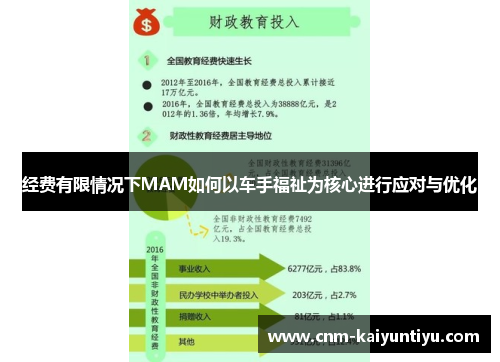 经费有限情况下MAM如何以车手福祉为核心进行应对与优化