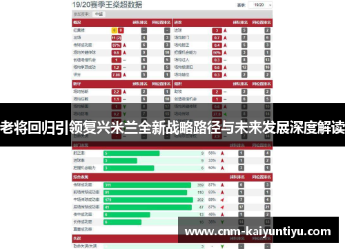 老将回归引领复兴米兰全新战略路径与未来发展深度解读