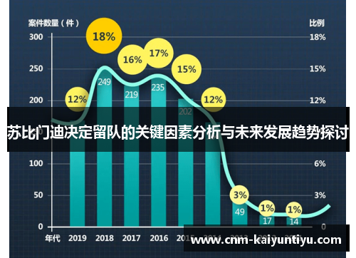 苏比门迪决定留队的关键因素分析与未来发展趋势探讨