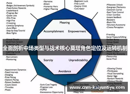全面剖析中场类型与战术核心莫塔角色定位及运转机制 全面剖析中场类型与战术核心莫塔角色定位及运转机制