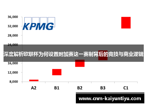 深度解析欧联杯为何设置附加赛这一赛制背后的竞技与商业逻辑
