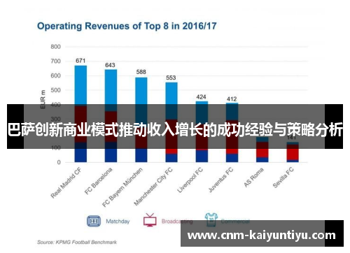 巴萨创新商业模式推动收入增长的成功经验与策略分析 巴萨创新商业模式推动收入增长的成功经验与策略分析