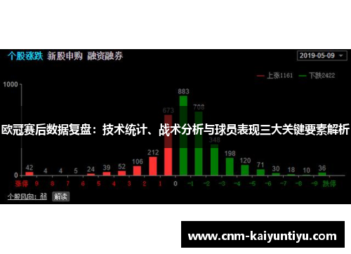 欧冠赛后数据复盘:技术统计、战术分析与球员表现三大关键要素解析 欧冠赛后数据复盘:技术统计、战术分析与球员表现三大关键要素解析