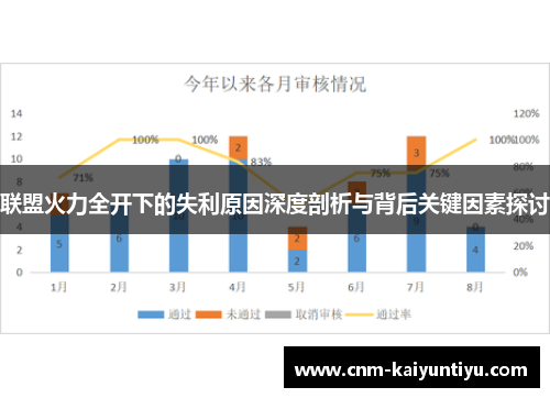 联盟火力全开下的失利原因深度剖析与背后关键因素探讨